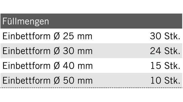 Technomat Füllemgen